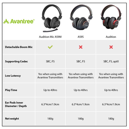 Avantree AS9M Bluetooth 5.0 Over Ear Headphones with Boom Mic for Phone Call, Home Office PC Computer, Clear Voice & HiFi Sound Quality, Extra Comfortable & Lightweight, 40H, Wireless & Wired