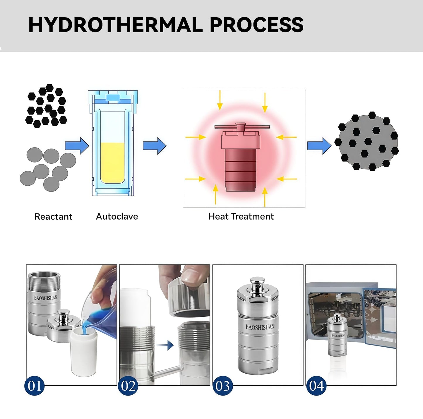 BAOSHISHAN 100ml Hydrothermal Autoclave Reactor, 304 Stainless Steel PTFE Lined for Lab Hydrothermal Process (100ml)