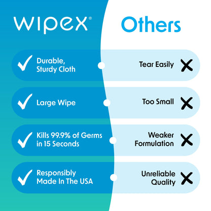 Wipex Gym Wipes Disinfecting Refills for Fitness Equipment & Commercial Gyms, EPA Registered Antibacterial Wipes, Kills Germs in 15 Seconds, Bulk 800 Count Roll for Dispensers