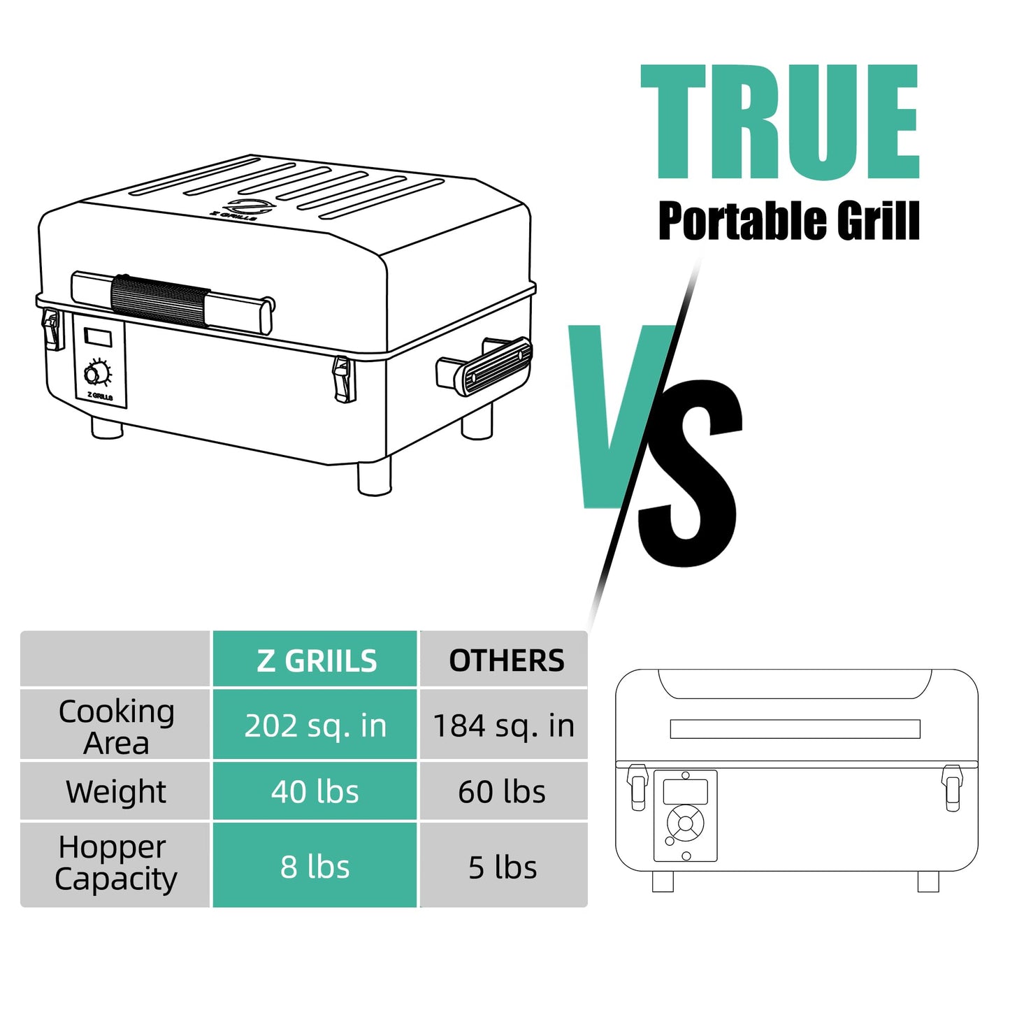 Z GRILLS 2026 200A Pellet Grill & Smoker - 202 sq.in Compact Wood Pellet BBQ with PID 3.0 Precision Control, Auto Feed System, Portable Small-Space Grill for Camping & Backyard Cooking