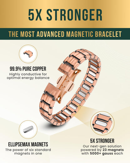 MagnetRX® Magnetic Copper Bracelet for Men — EllipseMAX 5X Strength 5,000 Gauss Magnets — Designed in USA & Patent Pending — Premium Mens Copper Bracelet with Adjustable Length