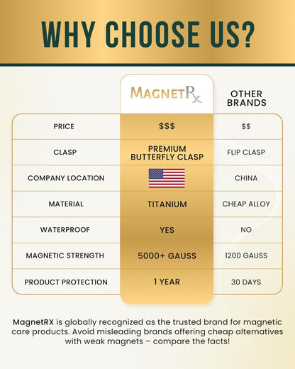 MagnetRX® Magnetic Bracelets for Women - EllipseMAX 5X Strength 5,000 Gauss Magnets - Designed in USA & PATENT PENDING - Premium Titanium Womens Magnetic Bracelet & Adjustable Length (Silver)