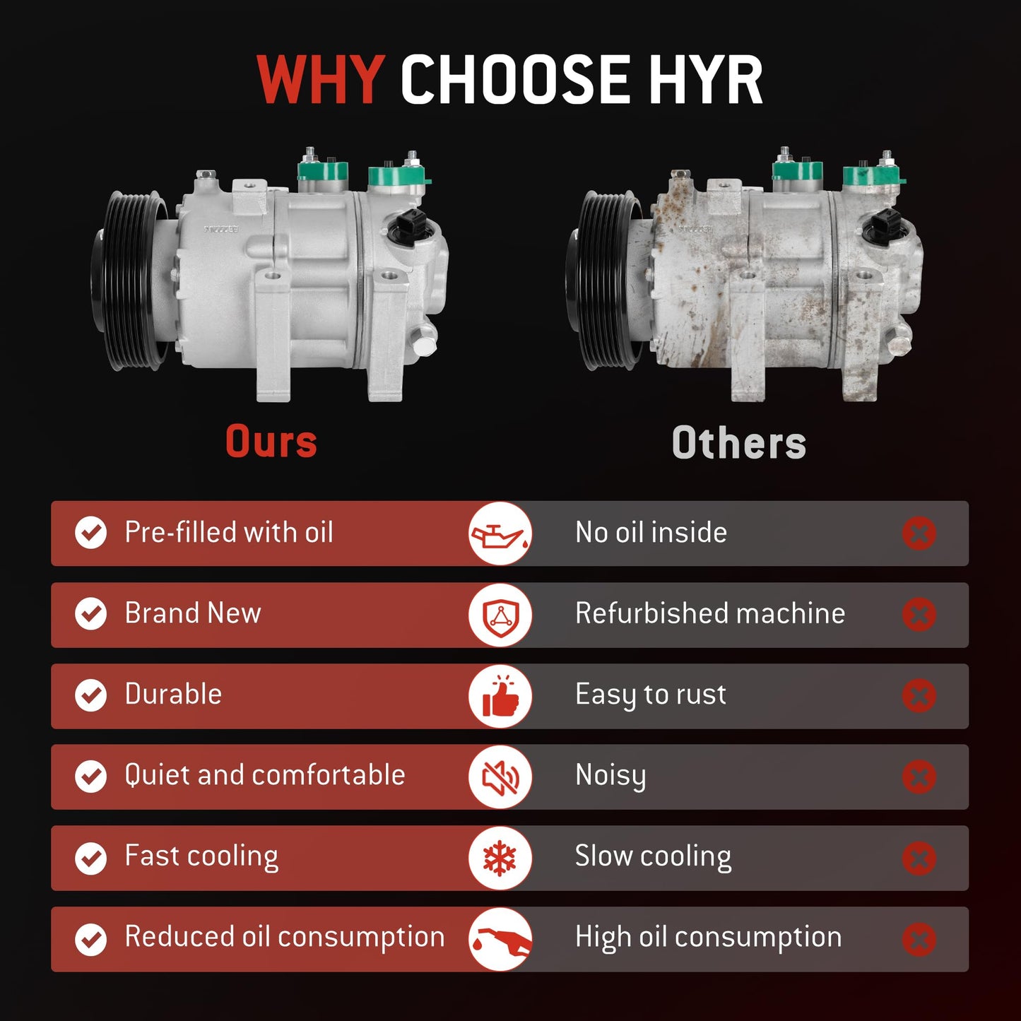 HYR New Air Conditioner AC Compressor with Clutch Compatible with Hyundai Sonata 2.0L 2.4L 2012-2014 & Kia Optima 2.0L 2.4L 2012-2018, #CO29159C 977013V110
