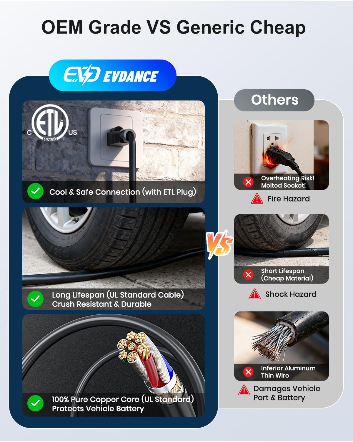 EVDANCE Level 1&2 EV Charger, Electric Vehicle Portable Charger with 25FT Cable, Home EV Charging Station for J1772 Electric Cars, 12A 120V/16A 240V, NEMA 5-15 & NEMA 6-20 Plug