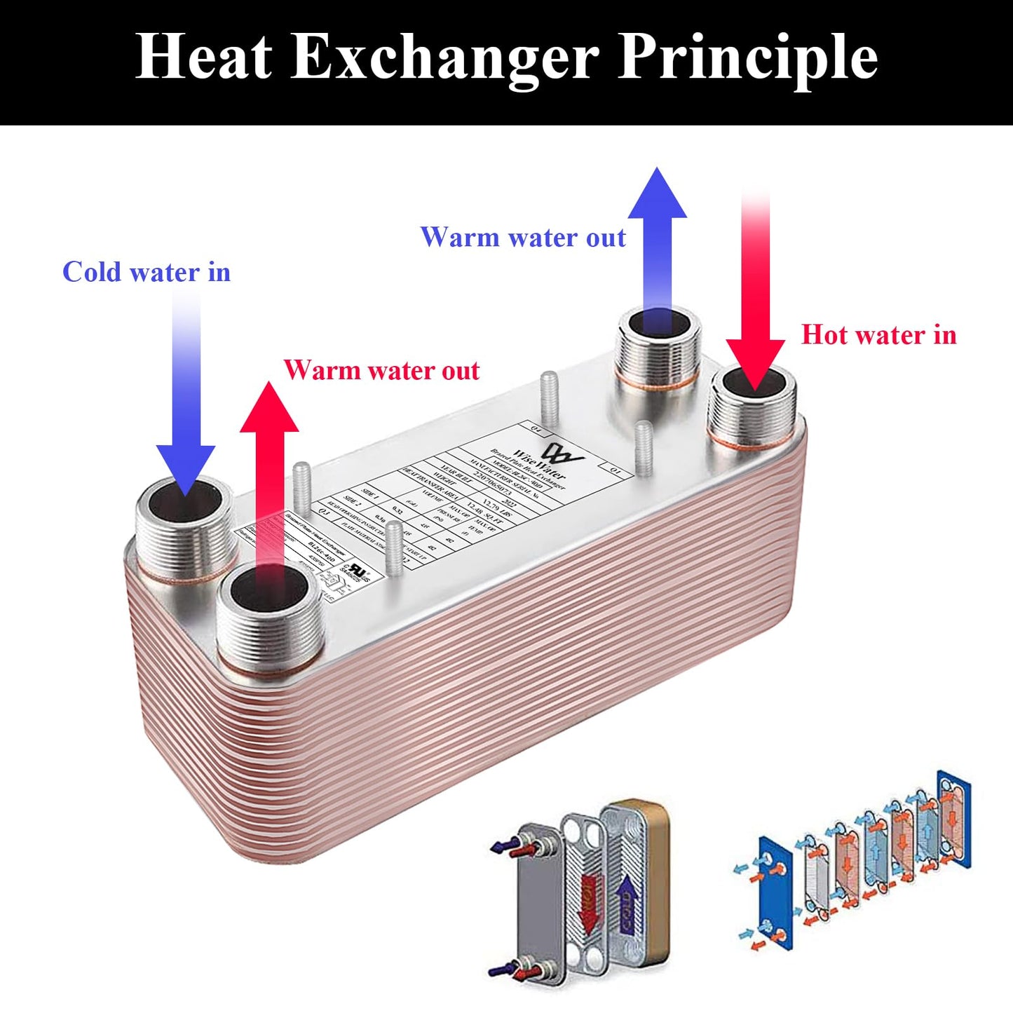 AB Plate Heat Exchanger,5"x12" 70 Plates Water To Water Heat Exchanger, Copper/SS316L Stainless Steel Brazed Plate Heat Exchanger For Floor Heating, Water Heating, Snow Melting