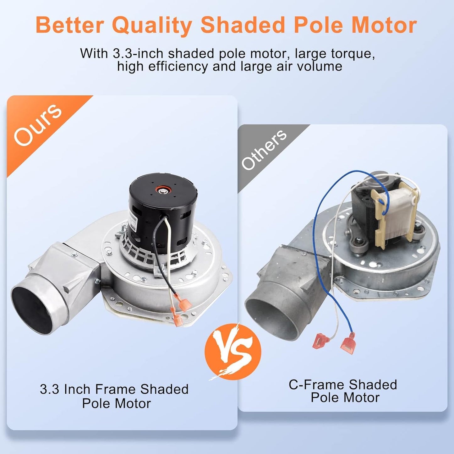 Criditpid PU-076002B Exhaust Blower & PU-4C447 Convection Blower Fan Kit for Englander 25-PDV, 55-SHP22, 55-TRP22 Pellet Stoves.