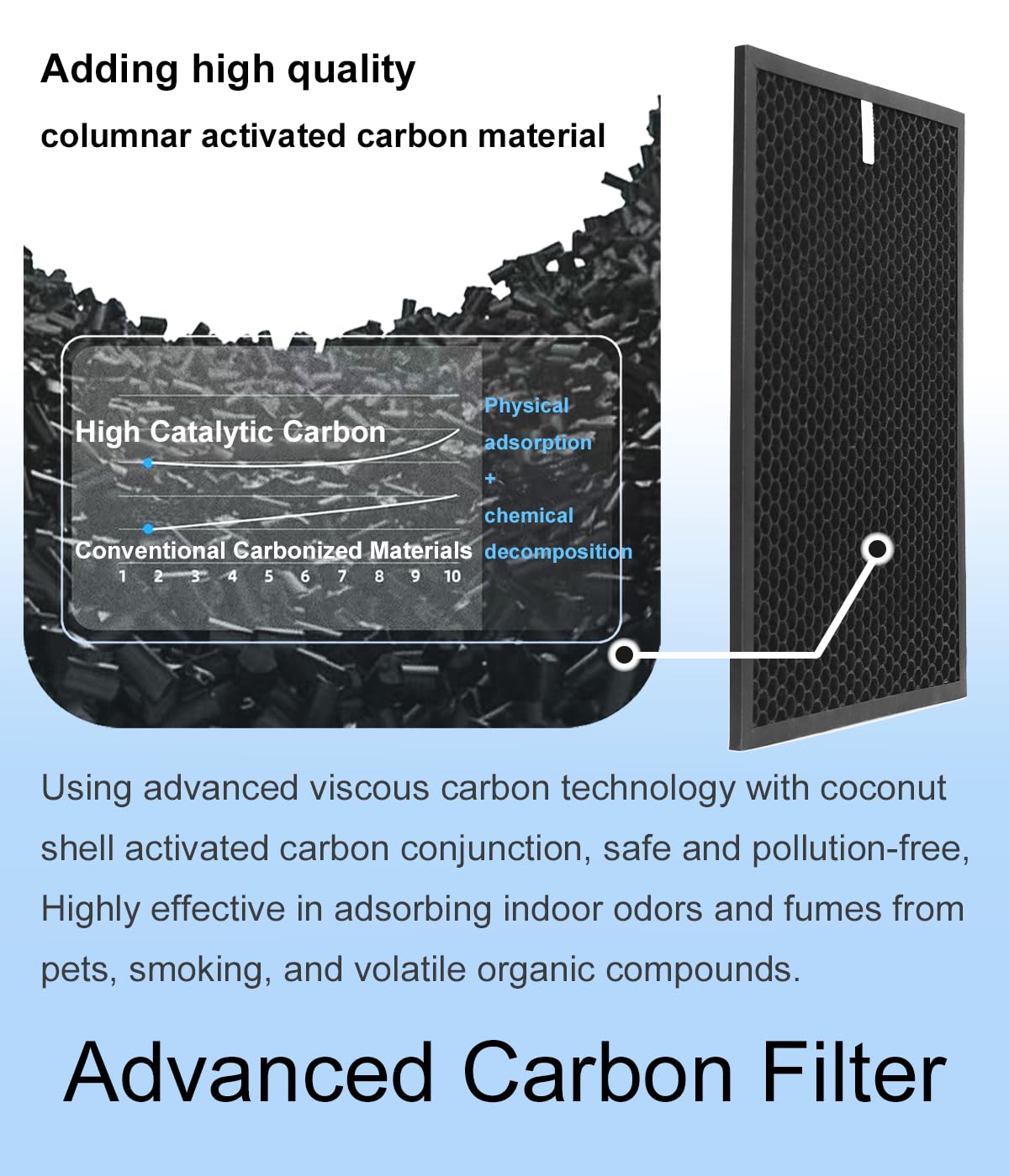WOCASE 2 Pack HR900 Replacement Filters T Set Compatible with Winix HR900 Ultimate Pet Air Purifier, True HEPA + Activated Carbon Filter, Part Number 1712-0093-00/T&1712-0094-00/U