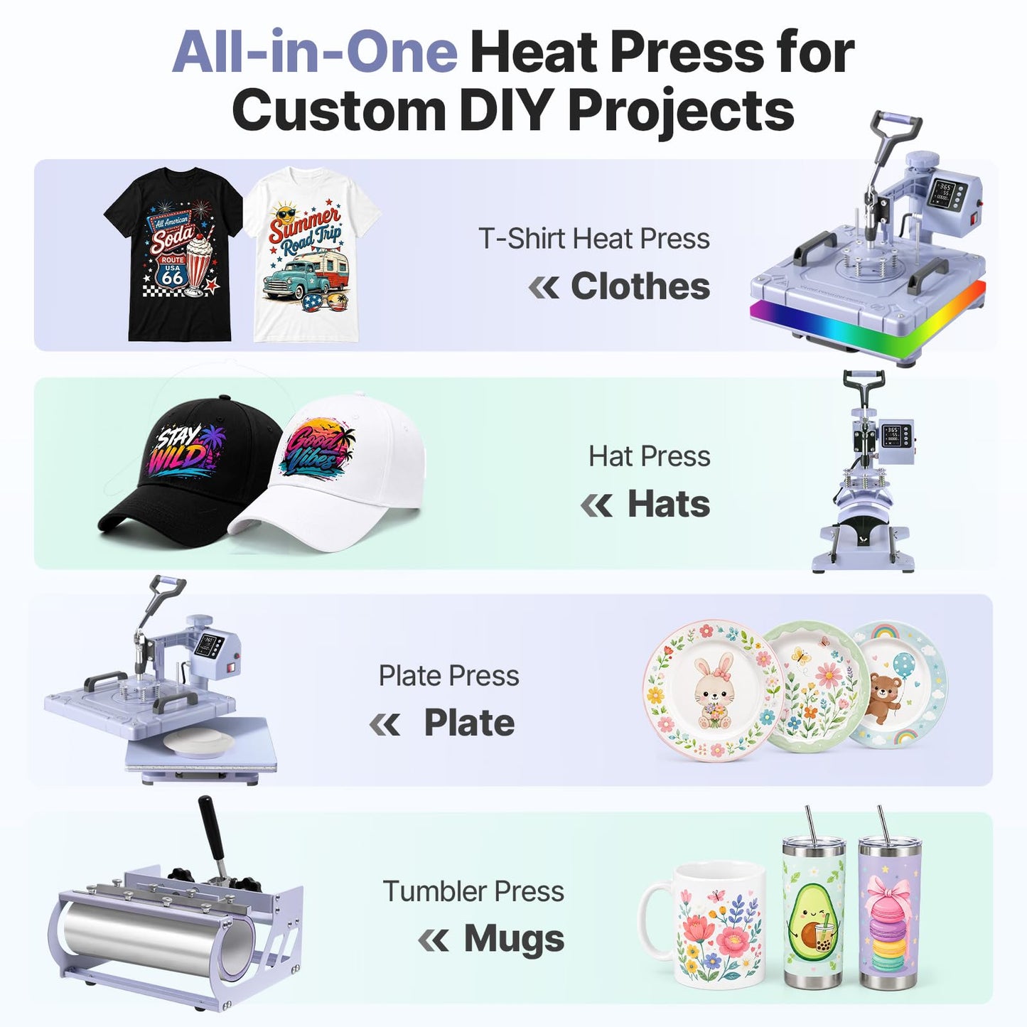 Slendor 15x15 Inch Heat Press 5 in 1 Heat Press Machine, 360-Degree Swing Away Digital T Shirt Pressing Machine Multifunction Heat Transfer Sublimation Combo for T Shirts Mugs Hat Plate Cap