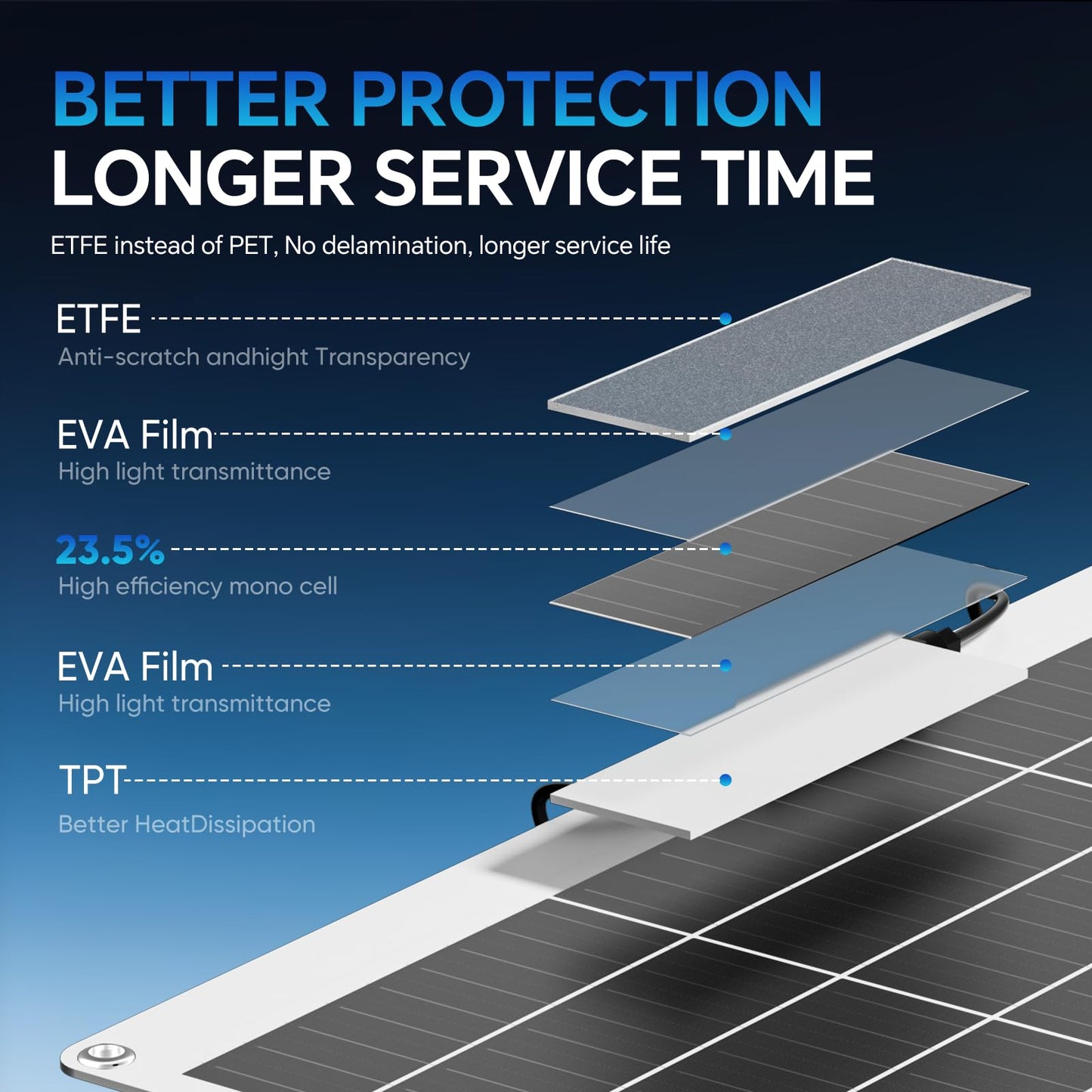200W Flexible Solar Panel 23.5% High Efficiency Monocrystalline – Ultra Lightweight & Bendable, Perfect for RV Boat Van Off-Grid Power Systems (200W 1pack)