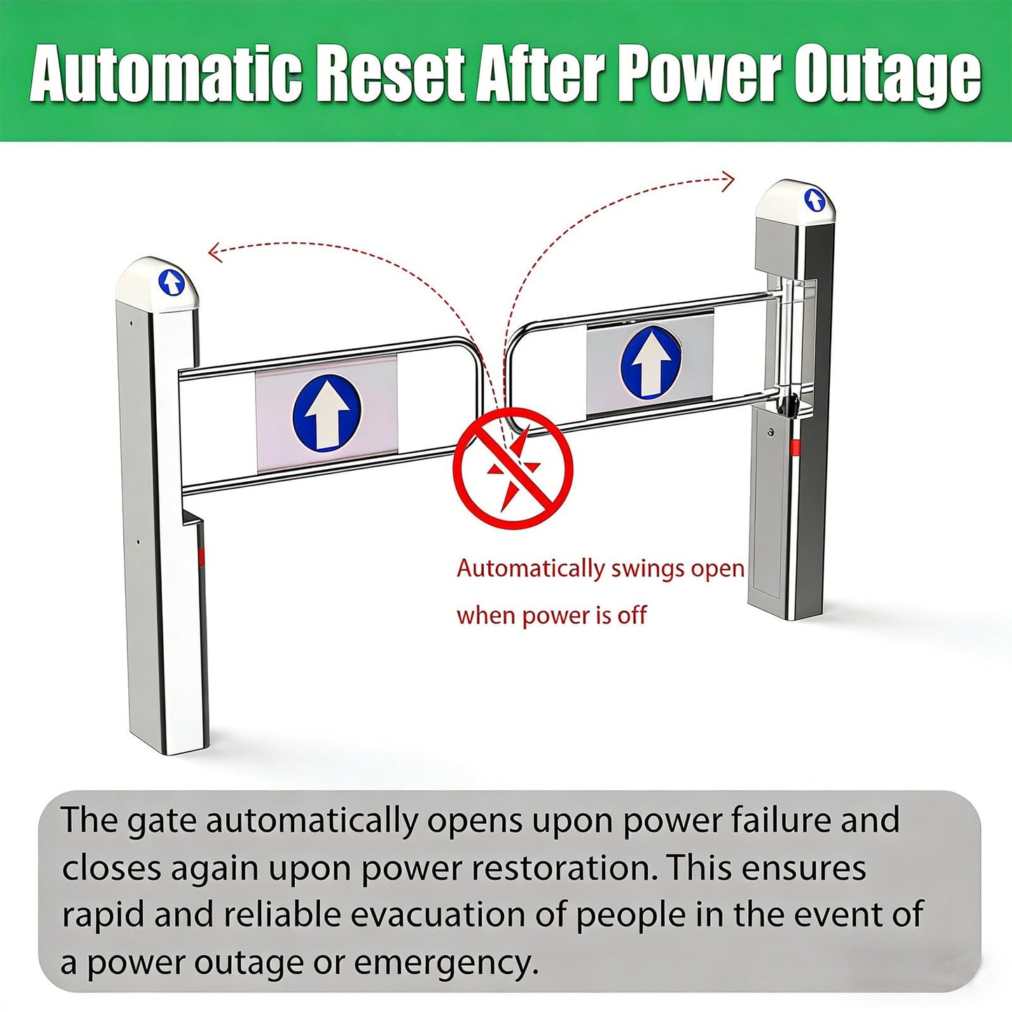 ZHIGUANYUN Automatic Turnstile with Radar Sensing - 90° Swing Gate for Transportation Hubs & Retail, Featuring Reverse Alarms & LED Indicators Stainlesssteelversion