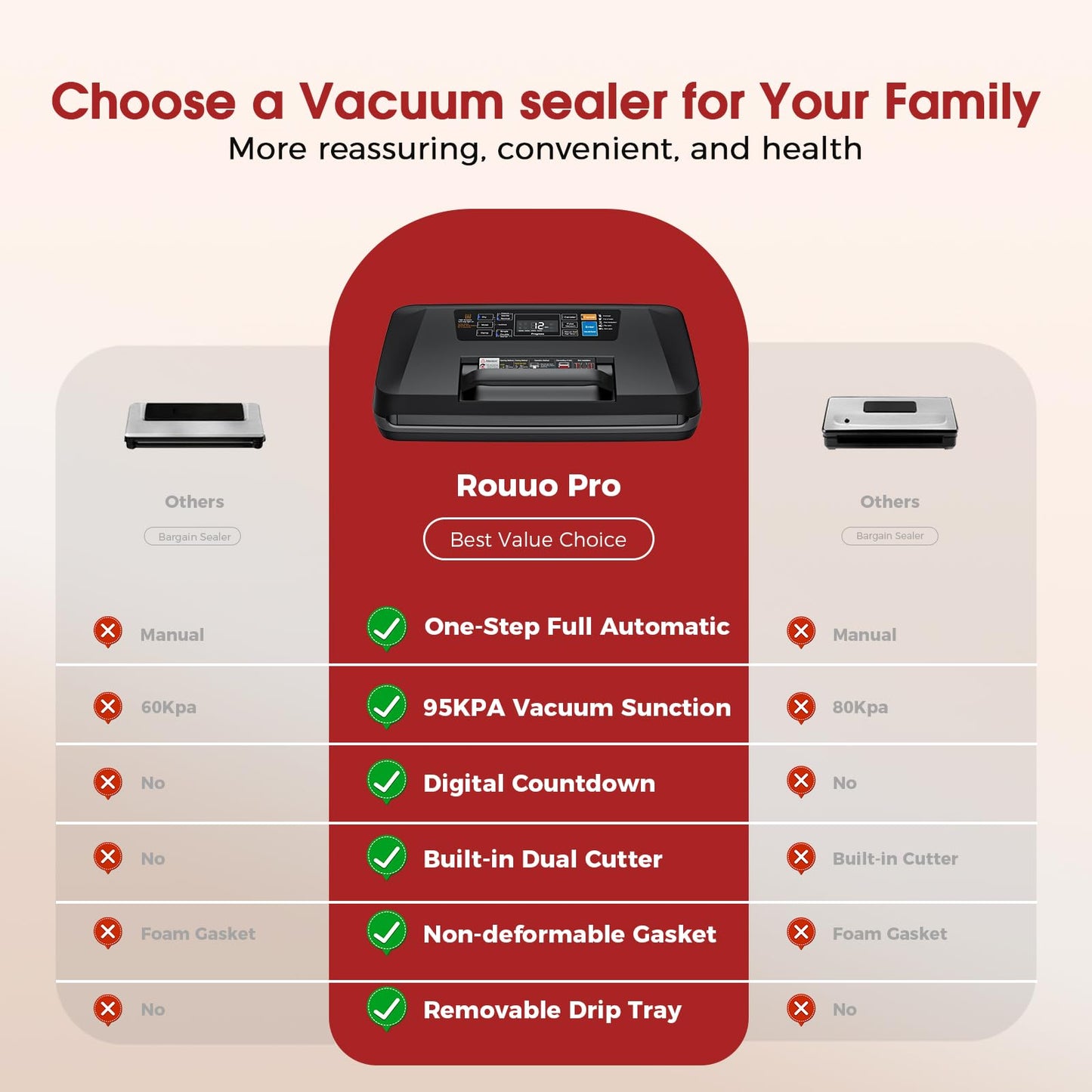 Vacuum Sealer for Food, 10 Modes 95KPa vacuum sealer for Wet/Dry Food, Automatic Food Vacuum Sealer Machine with Double Seal Strip, Built-in Cutter & Roll Storage, Complete Kit with Bags