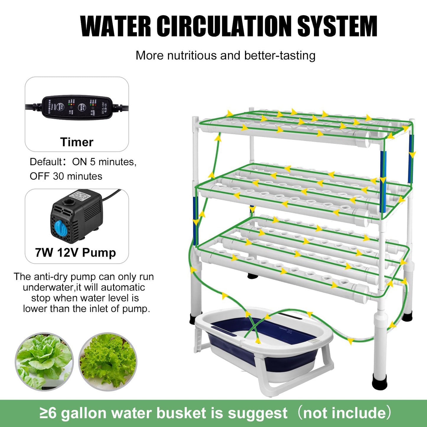 LAPOND Upgraded Hydroponics Growing System Kit with 9 Gal(35L) Collapsible Water Basin