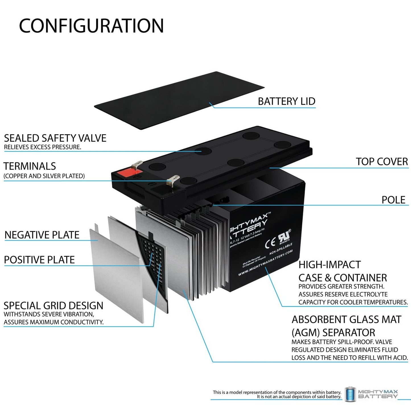 Mighty Max Battery ML7-12 - 12V 7.2AH Replacement UPS Battery for APC Back-UPS 550 BE550G