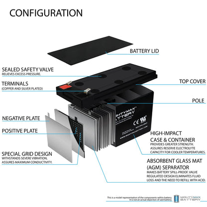 Mighty Max Battery 12V 7Ah Battery Replacement for Home ADT Security Alarm System