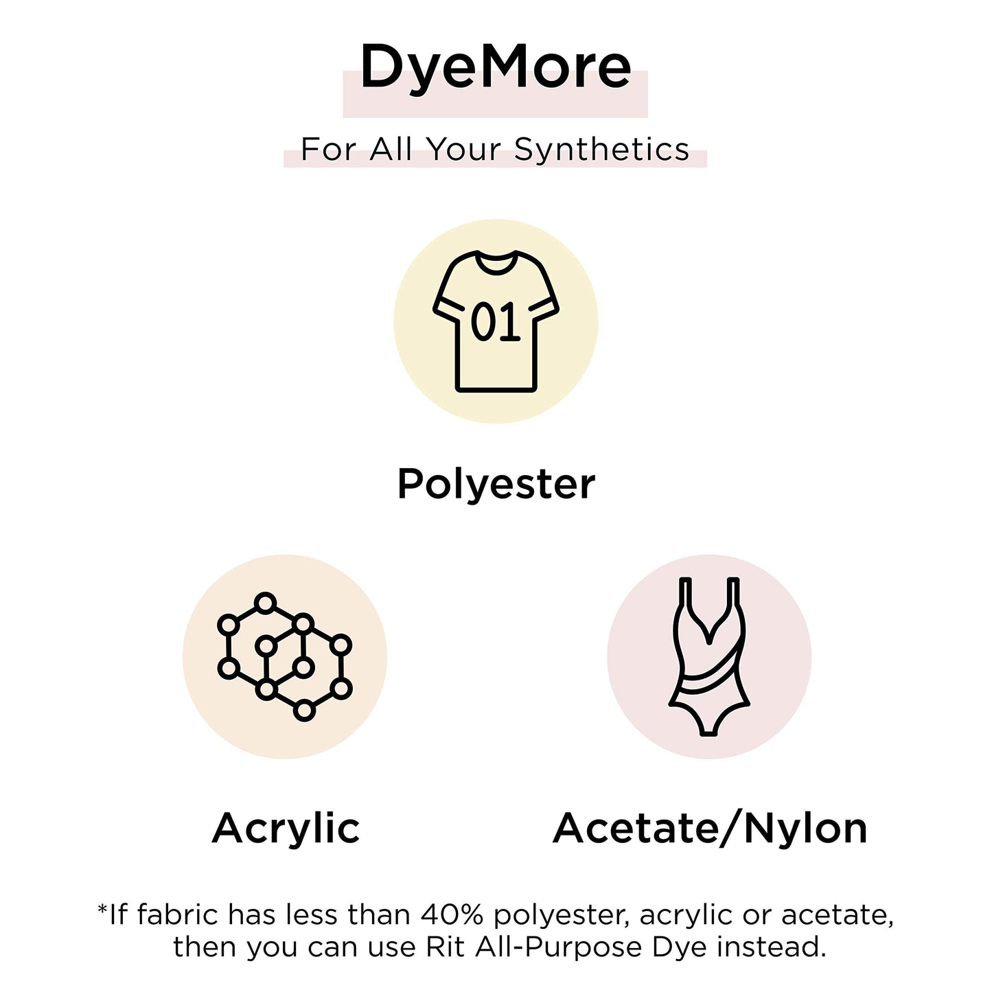 Rit DyeMore Liquid Dye, Peacock Green 7 Fl Oz (Pack of 1)