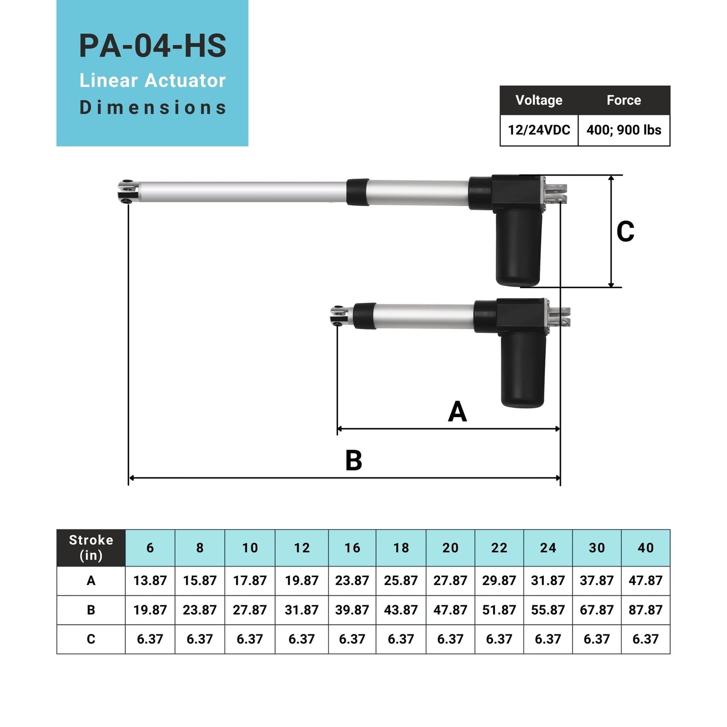 Progressive Automations 24V Feedback, Linear Actuator - 30 inches, 900 lbs Force, Hall Effect Sensor Feedback, IP66 Water Resistance - High Load Actuator for Home Automation, Manufacturing, Automotive