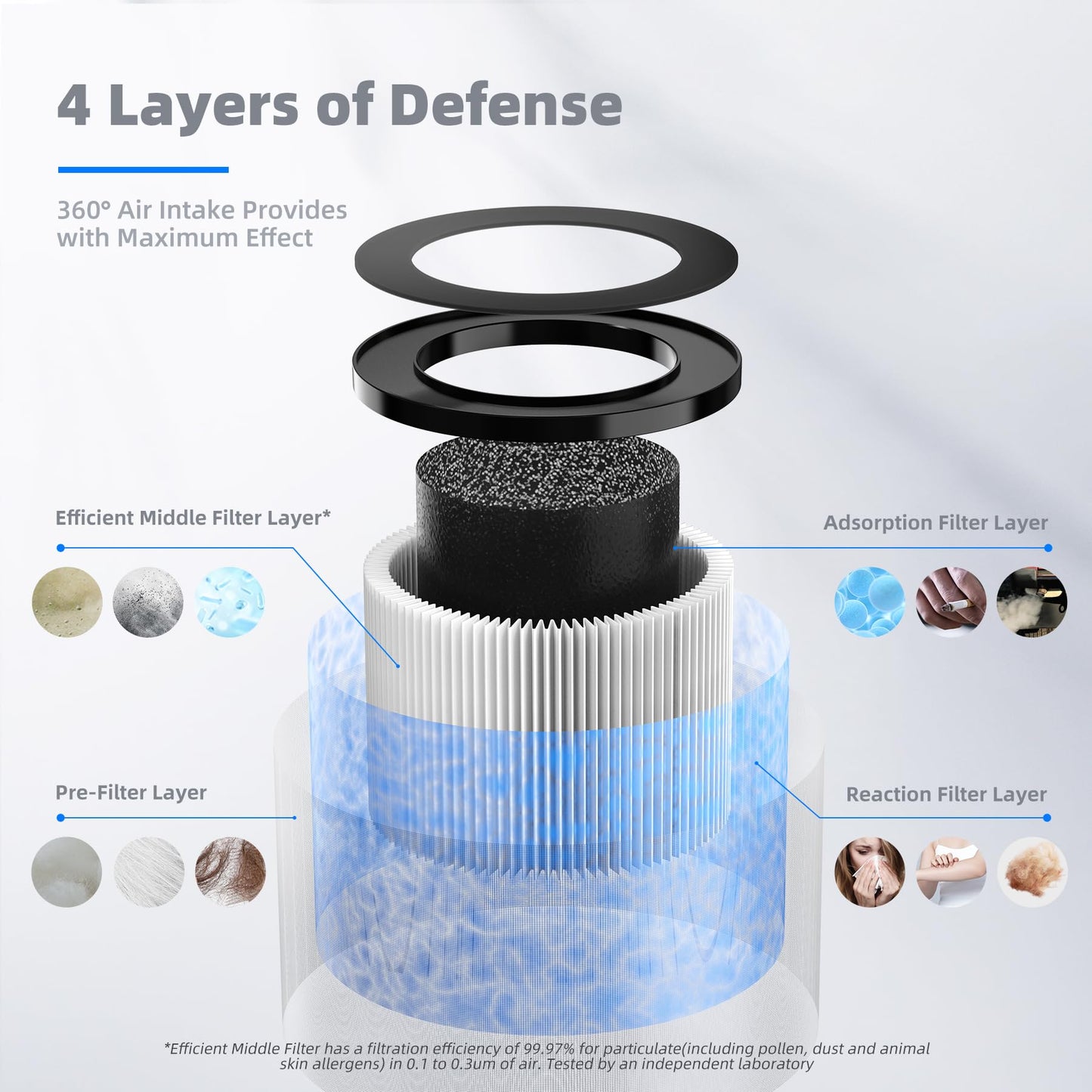 AROEVE MK01 & MK06 Air Filter Replacement 4-in-1 Air Filter for Smoke Pollen Dander Hair Smell Suitable- Standard Version(2 Pack)
