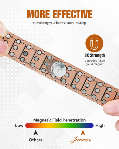 Jecanori Pure Copper Bracelet for Men, Upgrade 3X Ultra Strength Magnetic Bracelets for Men with 3800 Gauss Neodymium Magnets, Premium Fold-Over Clasp Jewerly Gift with Sizing Tool