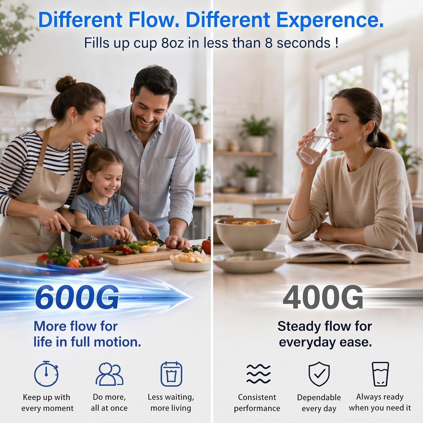 Philips AUT9360 Reverse Osmosis System, 600 GPD Under Sink Water Filter System, Tankless RO System, 2.3:1 Pure to Drain Water Filtration, Reduces TDS, NSF/ANSI 372 Certified with No Standing Water