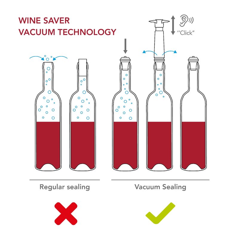 Vacu Vin Wine Saver Pump Pink with Vacuum Wine Stopper - Keep Your Wine Fresh for up to 10 Days - 1 Pump 8 Stoppers - Reusable - Made in the Netherlands