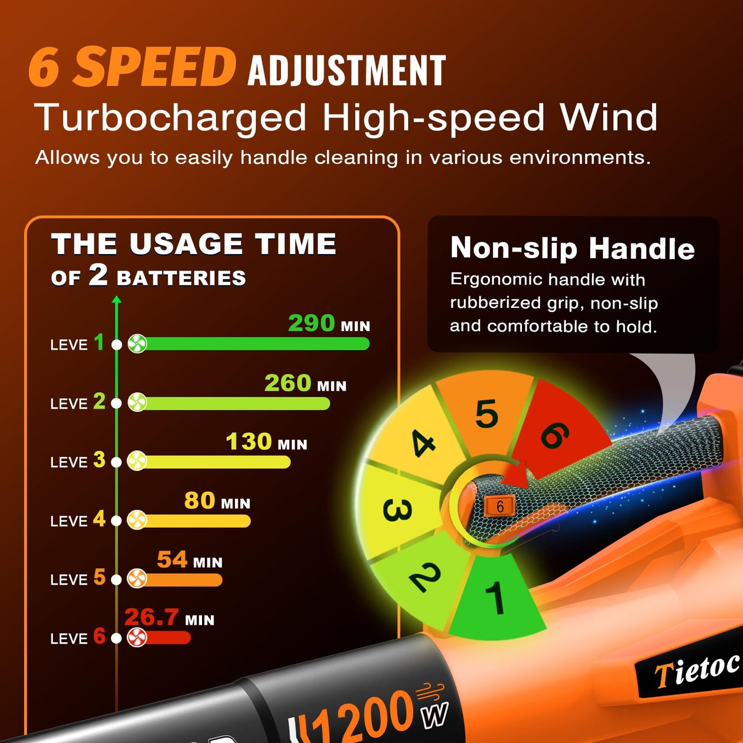 Tietoc Leaf Blower Cordless,1200W Brushless Electric Leaf Blowers w/ 2x5.0Ah Battery & Fast Charger, 6 Speed Powerful Blowers for Garden Lawn Care Patio Blowing Leaves Dust Snow Gift for Men Orange