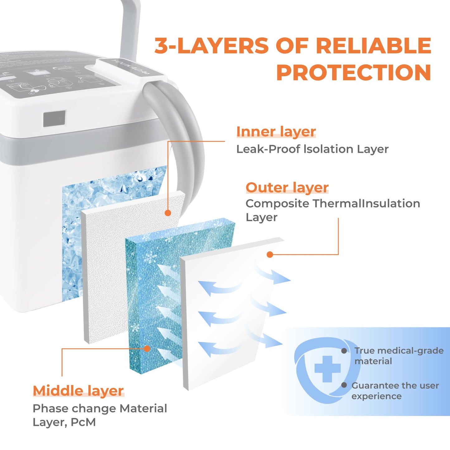 YOUKADA Cold Therapy Machine for Knee After Surgery, 4 Flow Modes Ice Machine with Quiet Pump and Universal Pads for Knee, Shoulder, Hip, Ankle, Post-Surgery Recovery & Arthritis Pain Relief