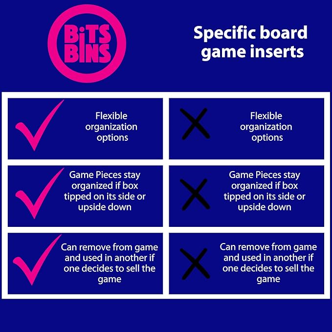 PRODUCT80 BitsBins Organizer for WYRMSPAN Organizes Cards and Tokens Easily and Fits in Game Box Board Game Accessories for Components of Wyrmspan