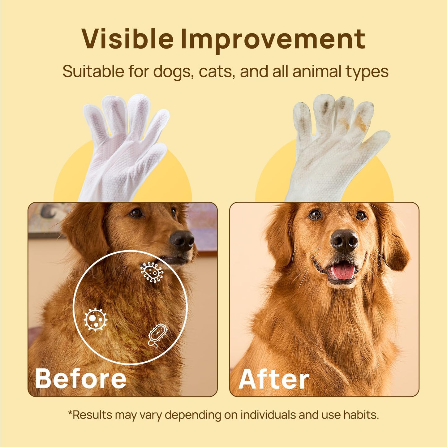HICC PET Cleaning & Deodorizing Bath Wipes for Dogs and Cats, Hypoallergenic Nourish Fur Coconut Oil Dog Grooming Wipes, Puppy Bathing Gloves Wipes for Daily and Traveling