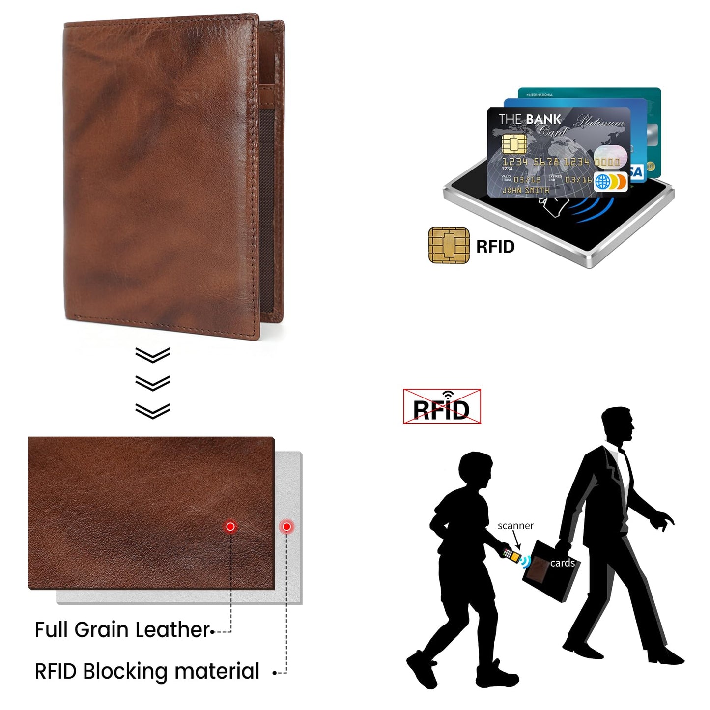 Polare Slim RFID Blocking Leather Passport Holder Travel Bifold Wallet For Men (Coffee)