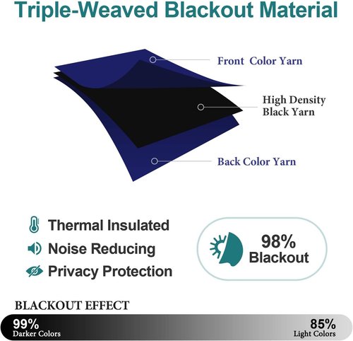 ChrisDowa Blackout Curtains - Thermal Insulated Room Darkening Panels (Navy Blue, 52W x 63L)