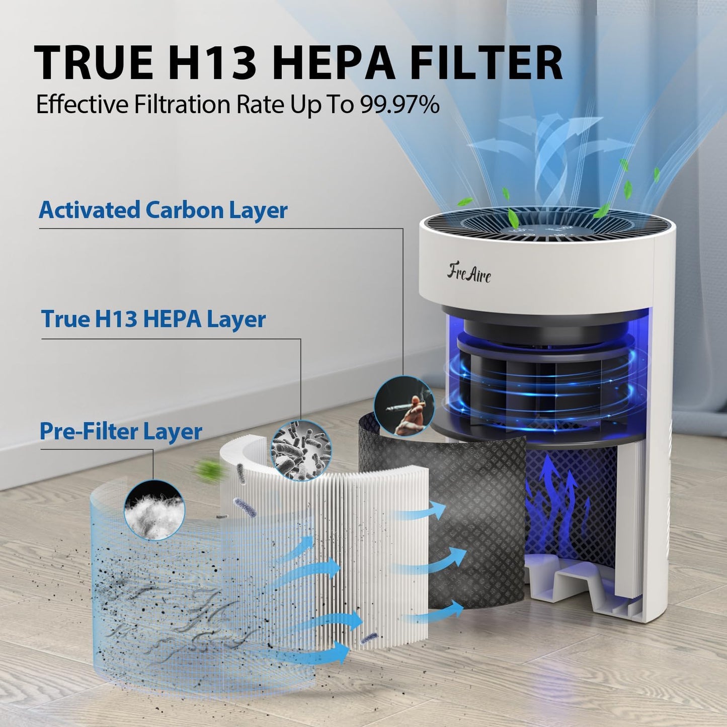 FreAire Air Purifiers for Bedroom Covers Up to 1086 Ft², Air Purifiers for Home, HEPA Air Purifier with RGB Lights, Air Purifier Removes Dust Smoke Pollen Dander Smell, for Home/Pets/Bedroom (White)