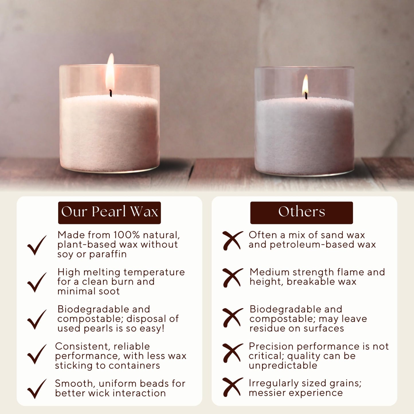 LILY LADUE Sand Candle Refill Kit - 1Lb/16Oz Pearled Candles Sand and Wicks (24) Without Holder, Unscented Aroma Beads, Reusable Powder Pearls Bulk Wax Pearls for Refillable Pearlized Pellet Set