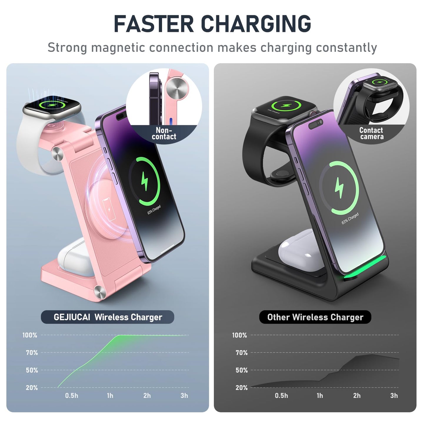 Magnetic Wireless Charger Stand, 3 in 1 Foldable Wireless Charging Station with 20W Adapter, Travel Charger for Multiple Devices for iPhone 17 16 15 14 13 12 Pro/Max/Plus/Mini, iWatch, AirPods