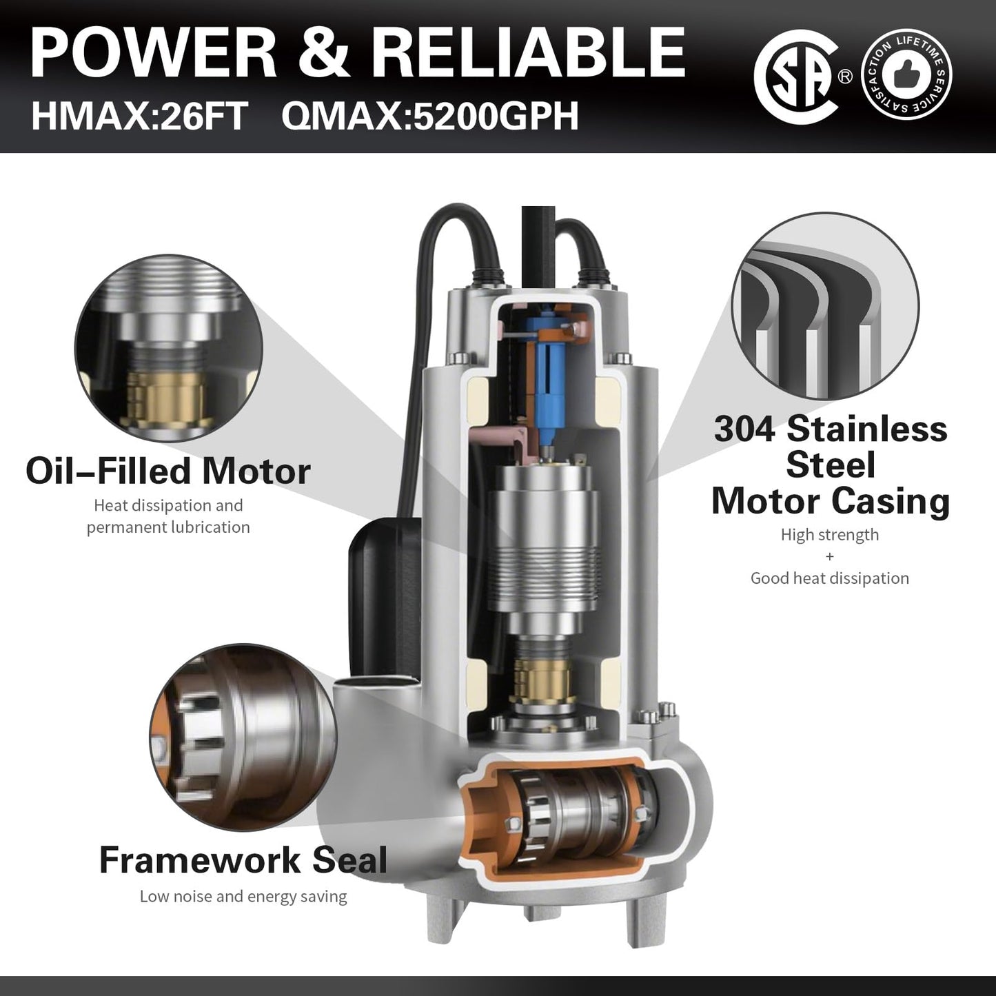 Heavy Duty Submersible Effluent Pump, Stainless Steel Housing, 10ft Power Cord, Non-Clogging Centrifugal Impeller, for Sump and Light Applications