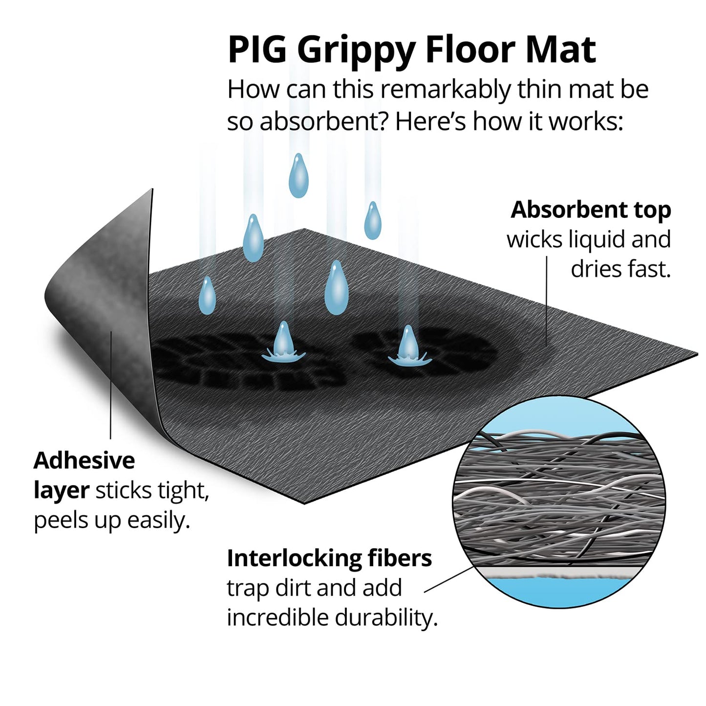 PIG Grippy Floor Mat | Industrial Entrance Mat with Adhesive Backing | 4' x 100' Mat Runner | Gray | GRP48200-GY