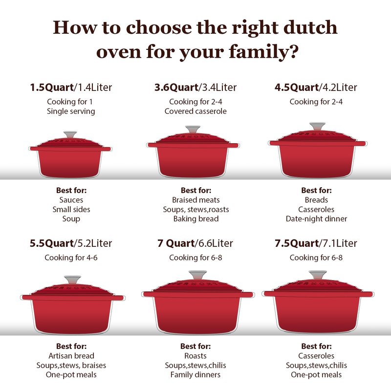 Overmont Enameled Cast Iron Dutch Oven - 7QT Pot with Lid Cookbook & Cotton Potholders - Heavy-Duty Cookware for Braising, Stews, Roasting, Sourdough Baking red