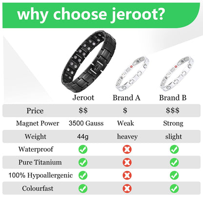 JEROOT Magnetic Bracelets for Men, Pure Titanium Bracelet (3500Gauss Per Magnet), Men's Bracelet Lymphatic Jewelry Gifts (Black anion)
