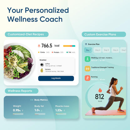 Etekcity Smart Scale for Body Weight, Bathroom Digital Weighing Scale with BMI, Body Fat, Muscle Mass, Accurate Bluetooth Home User Health Equipment Sync Apps