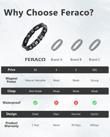 Feraco Mens Magnetic Bracelets, Classic Balck Titanium Stainless Steel Bracelets with Natural Hematite Magnet Stones,Men's Jewelry Gifts,8.66 inch