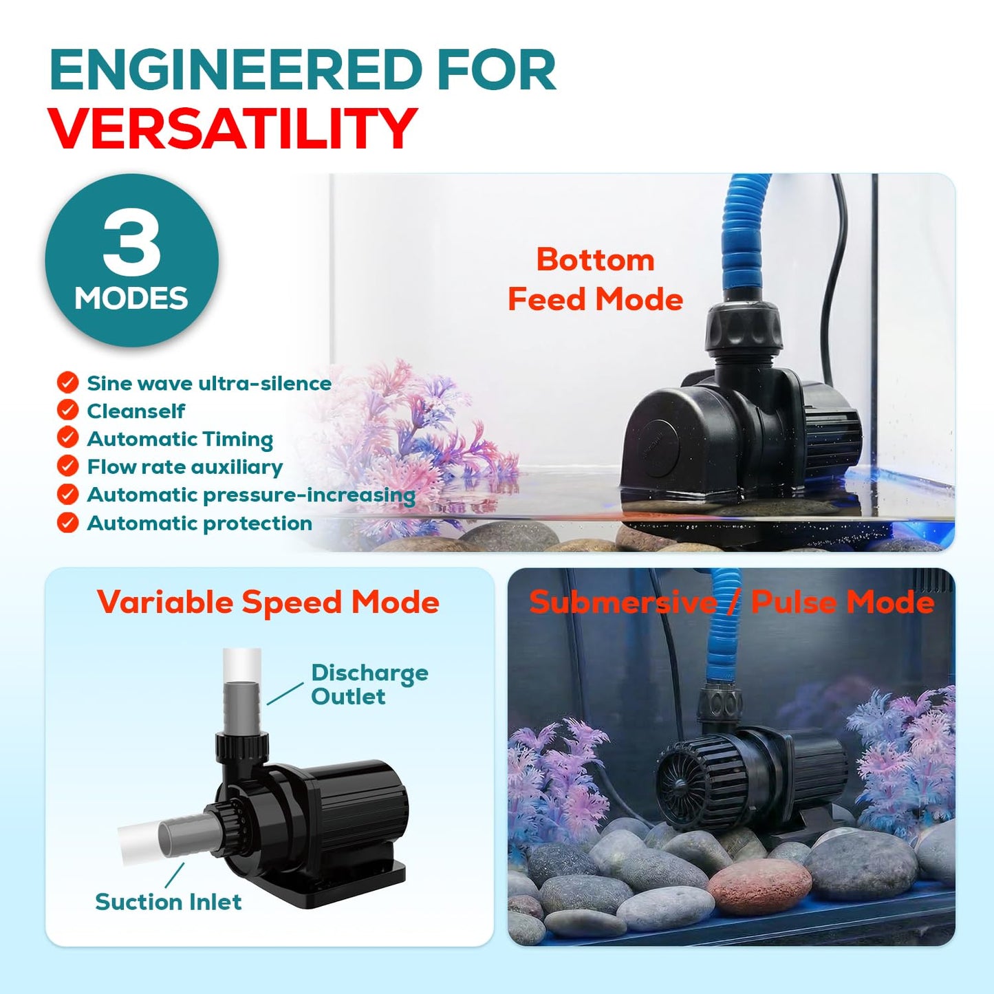 Aqua Dream 2380 GPH Intelligent ECO Amphibious Water Pump - Sine Wave Technology with Controller for Hydroponics & Aquariums, 70W - 1 Pc