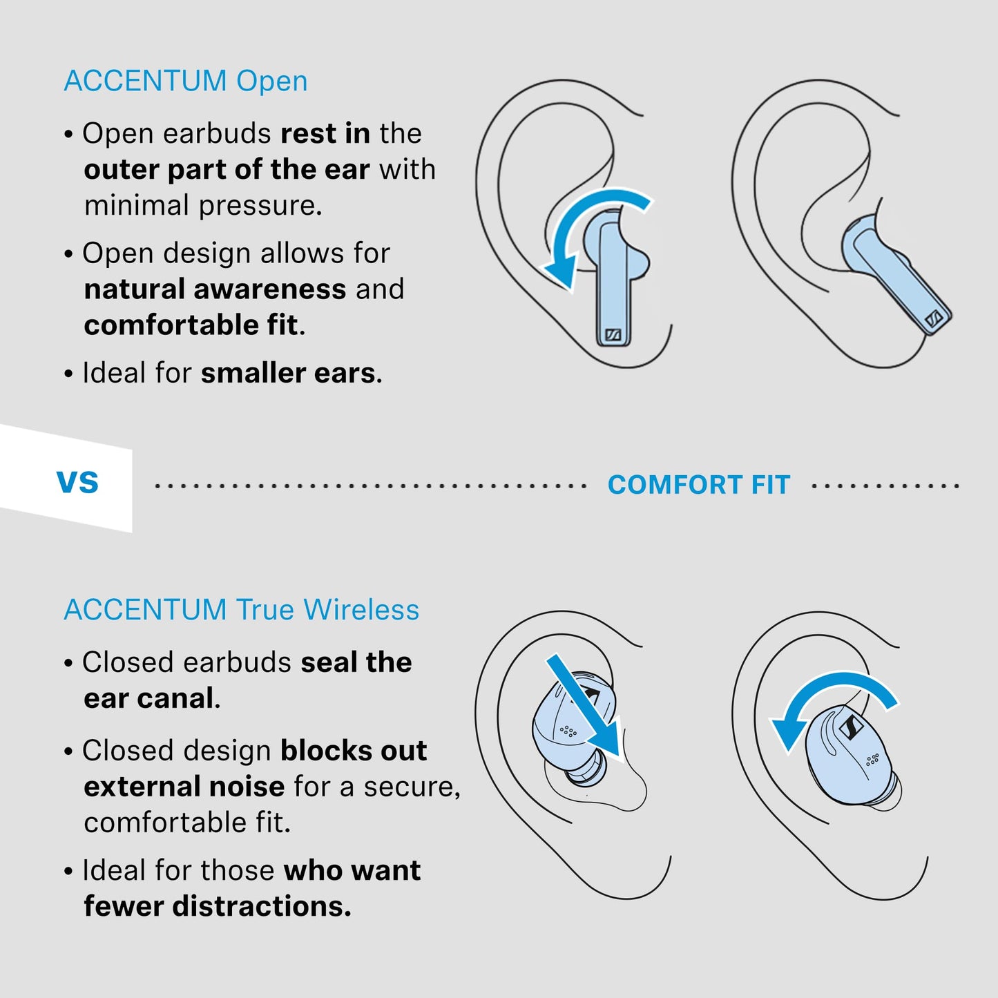 Sennheiser ACCENTUM Open Wireless Earbuds, Open Ear Buds Design, Dynamic Sound & Bluetooth 5.3, IPX4 Splash Protection, 28 Hours Battery Life, USB-C Charging Case, Music, Phone Calls, Travel, Cream