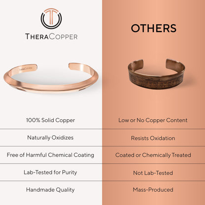 TheraCopper Copper Bracelet for Men & Women — 100% Pure Copper Bracelets — Raw, Solid & Uncoated Authentic Handmade Tibetan Bracelet Cuff Bangles (Prism)