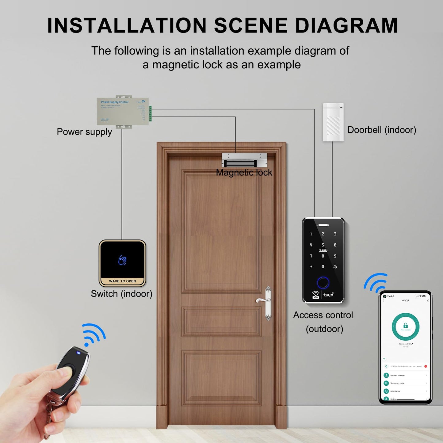 XYBkey WiFi TUYA Security Access Control System Kit: Waterproof, Fingerprint, Password, RFID Keyboard Lock, 600lb Magnetic Lock + ZL Bracket, Smart Remote Door Opener, App WG26 Doorbell, Sensor Switch