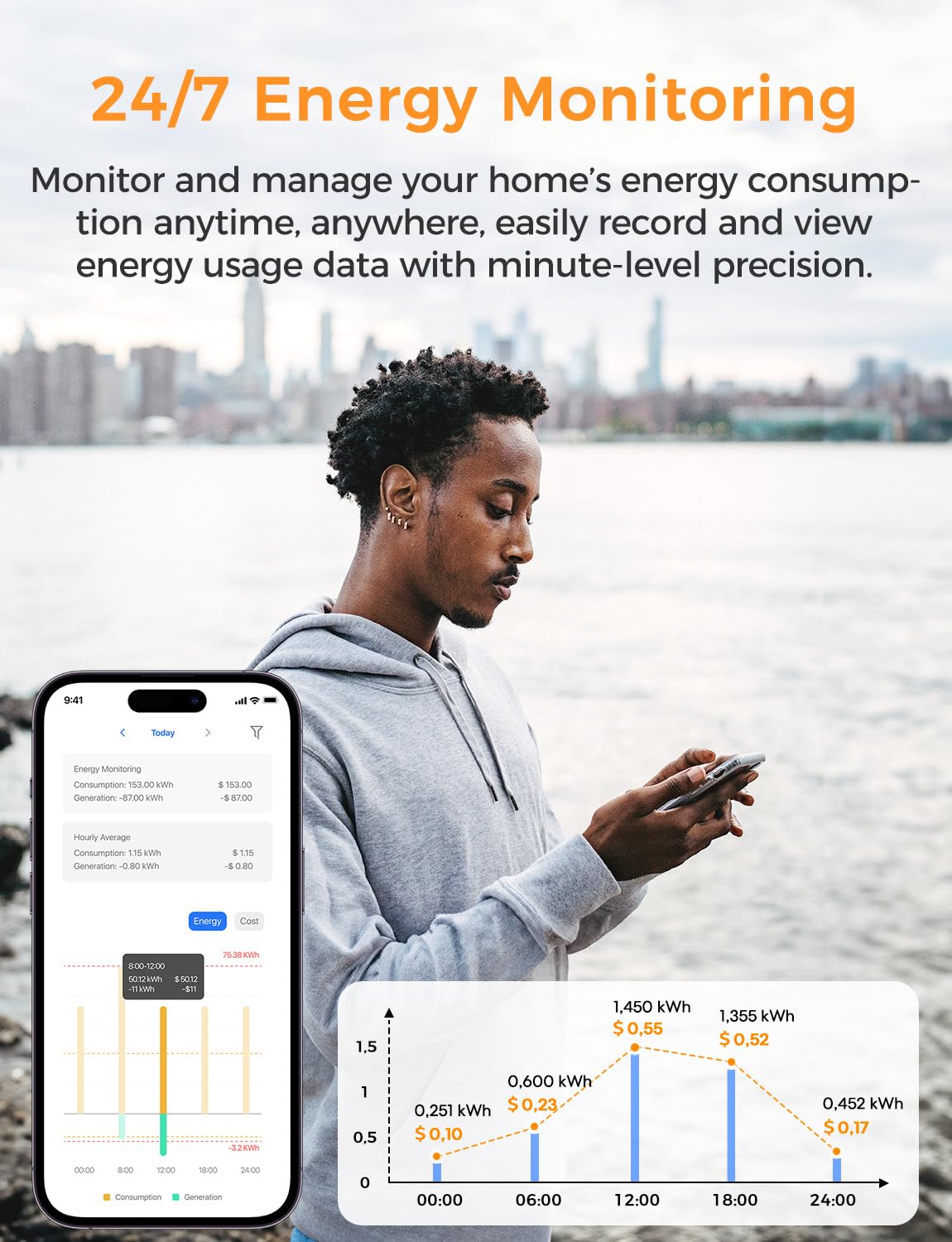 Refoss Smart Home Energy Monitor, Native Open API & Web UI (No Cloud Required), Real Time Electricity Usage Monitor, Power Consumption Meter Works with Home Assistant & MQTT, Solar Net Metering, ETL