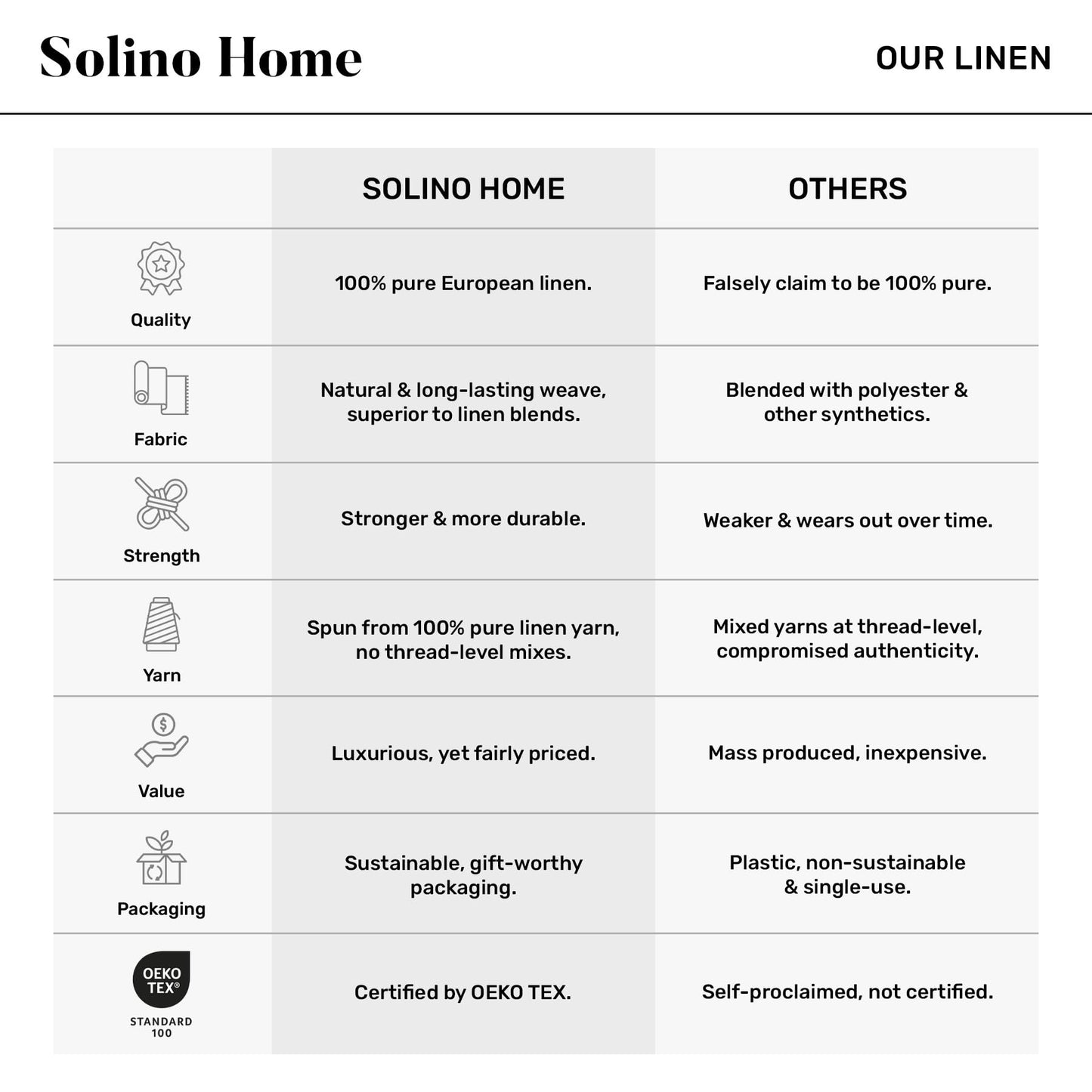 Solino Home Linen Placemats Set of 4 - Tobacco Brown Placemats 14 x 19 Inch - 100% Pure Linen Table Place Mats - Diana Medium Weight