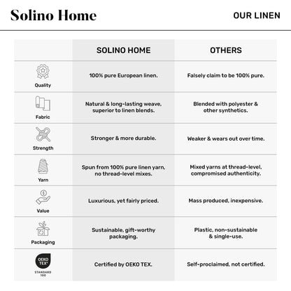 Solino Home Linen Pumpkin Table Runner 144 Inches Long - 100% Pure Linen Extra Long Table Runner 14 x 144 Inch - Classic Hemstitch
