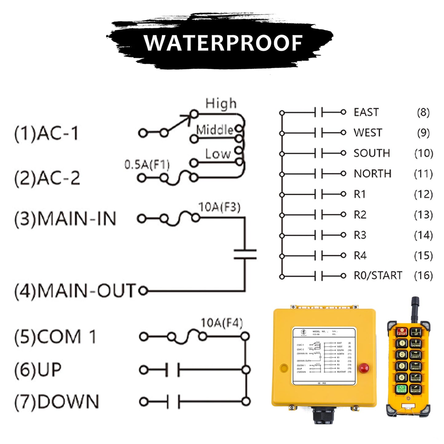 Yatilo F23-BB Industrial Wireless Crane Remote Control Kit for Overhead Crane, Hoist and Winch, 10 Channels, Universal Wide Voltage 16V-440V AC/DC, IP65 Waterproof (1 Transmitter & 1 Receiver)