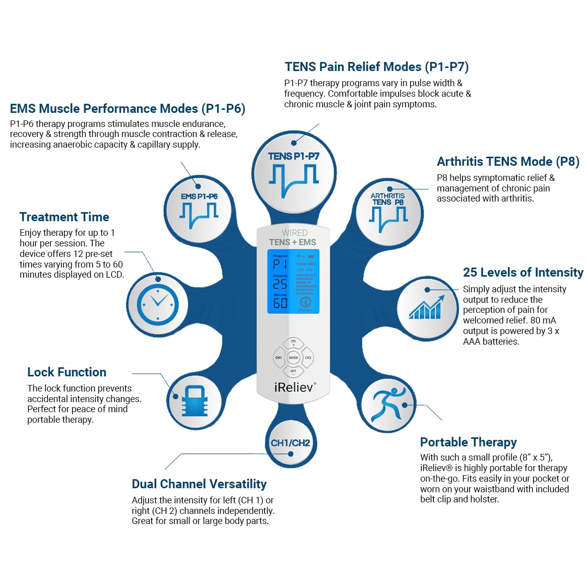 iReliev TENS Unit + EMS Muscle Stimulator Comes with 14 Therapy Modes, Premium Pain Relief and Recovery System, Rechargeable, Large Back Lit Display, Large and Small Electrode Pads