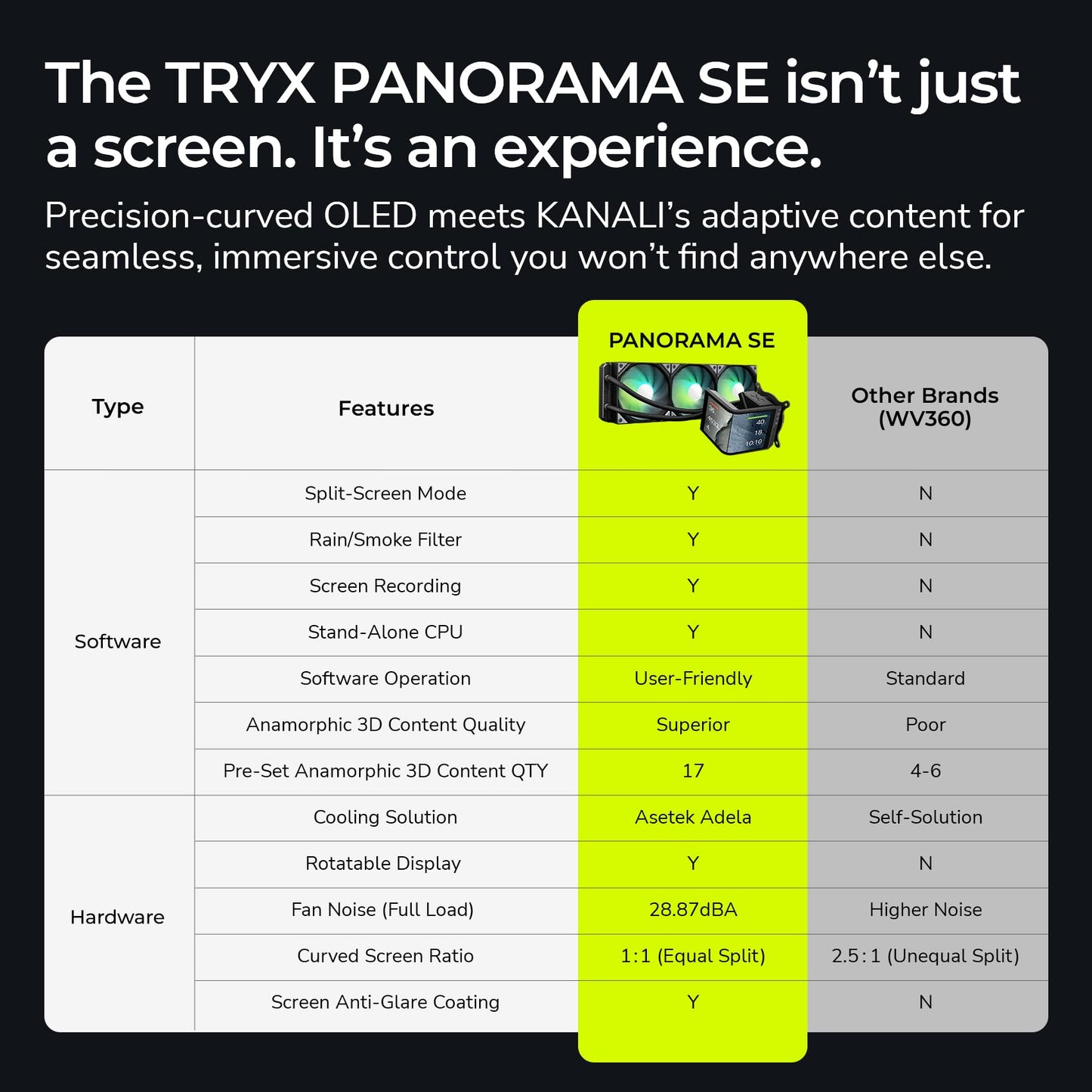 TRYX Panorama SE 360 ARGB 360mm AIO Rotatable 6.67'' AMOLED Curved Screen 3D Anamorphic Effect Customizable AIO Cooler 360mm Asetek Adela Pump 280w TDP ARGB Fan Intel LGA 1851/1700 AMD AM5/AM4