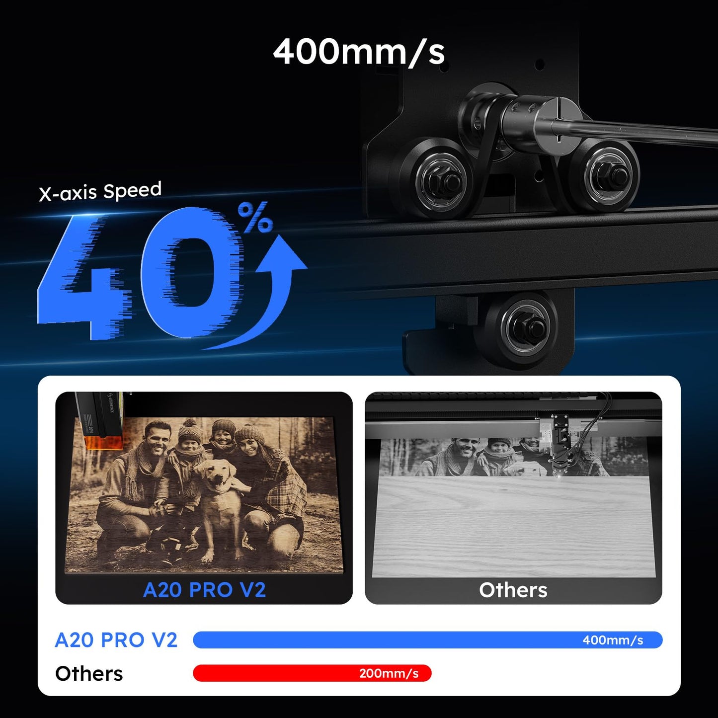 ATOMSTACK 20W A20 PRO V2 Laser Engraver, 0.06mm High Accuracy Laser Cutter for Wood, Metal, Acrylic and Glass, Professional DIY Laser Engraving Machine with Eye Protection